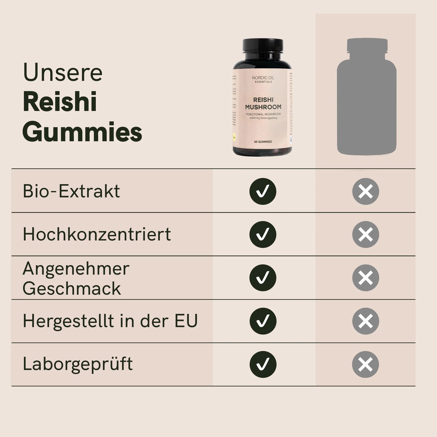 Reishi Vitalpilz-Gummies
