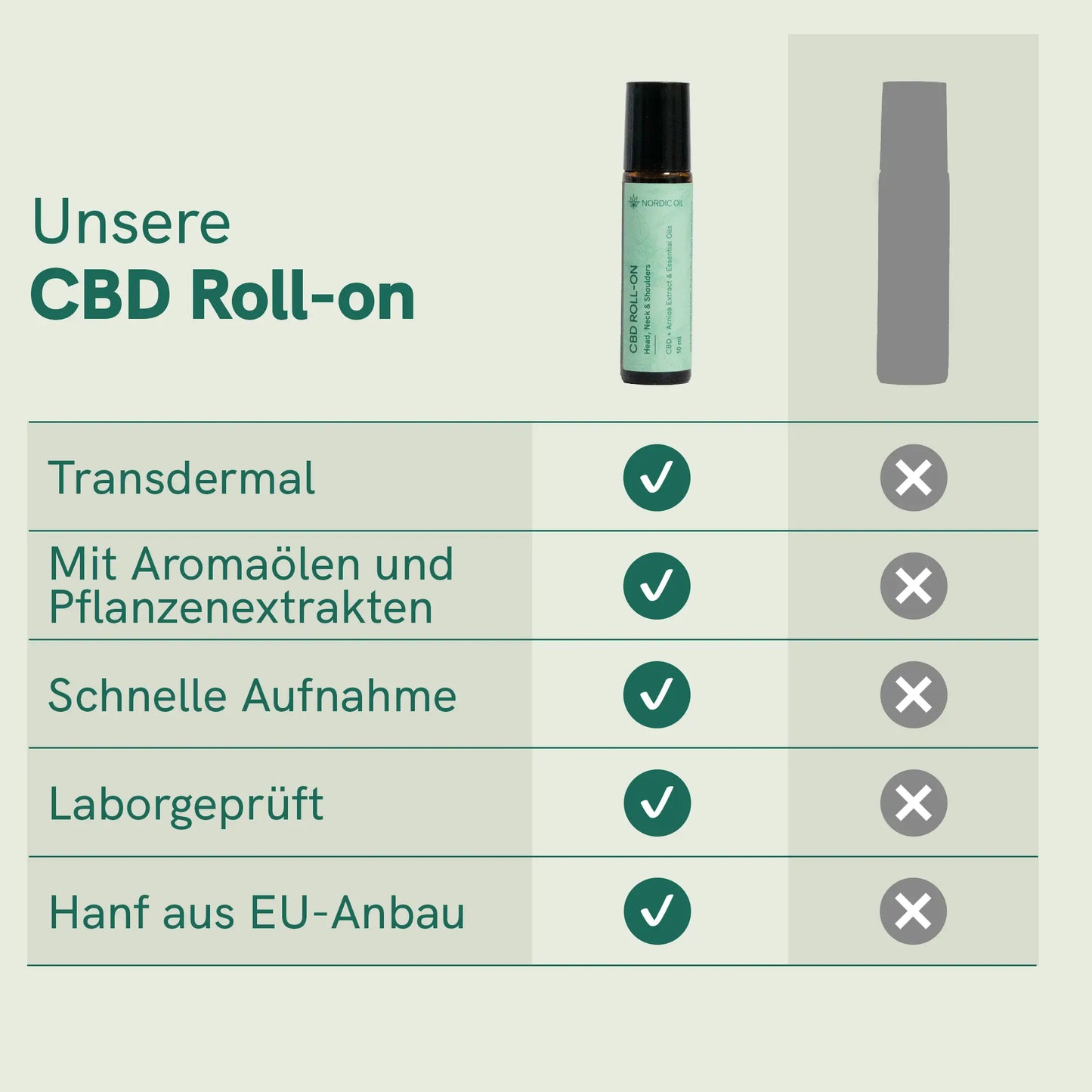 CBD Roll-On
