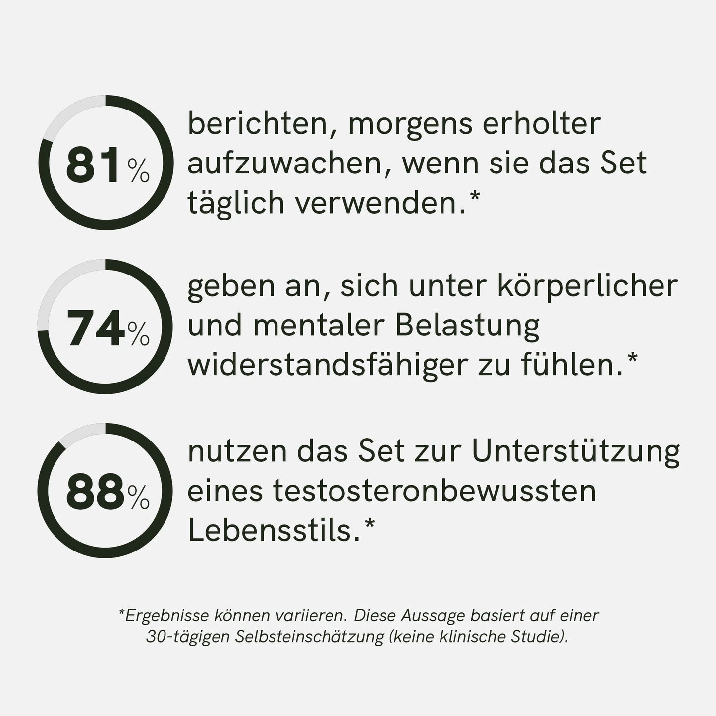 Ausdauer-Support Set