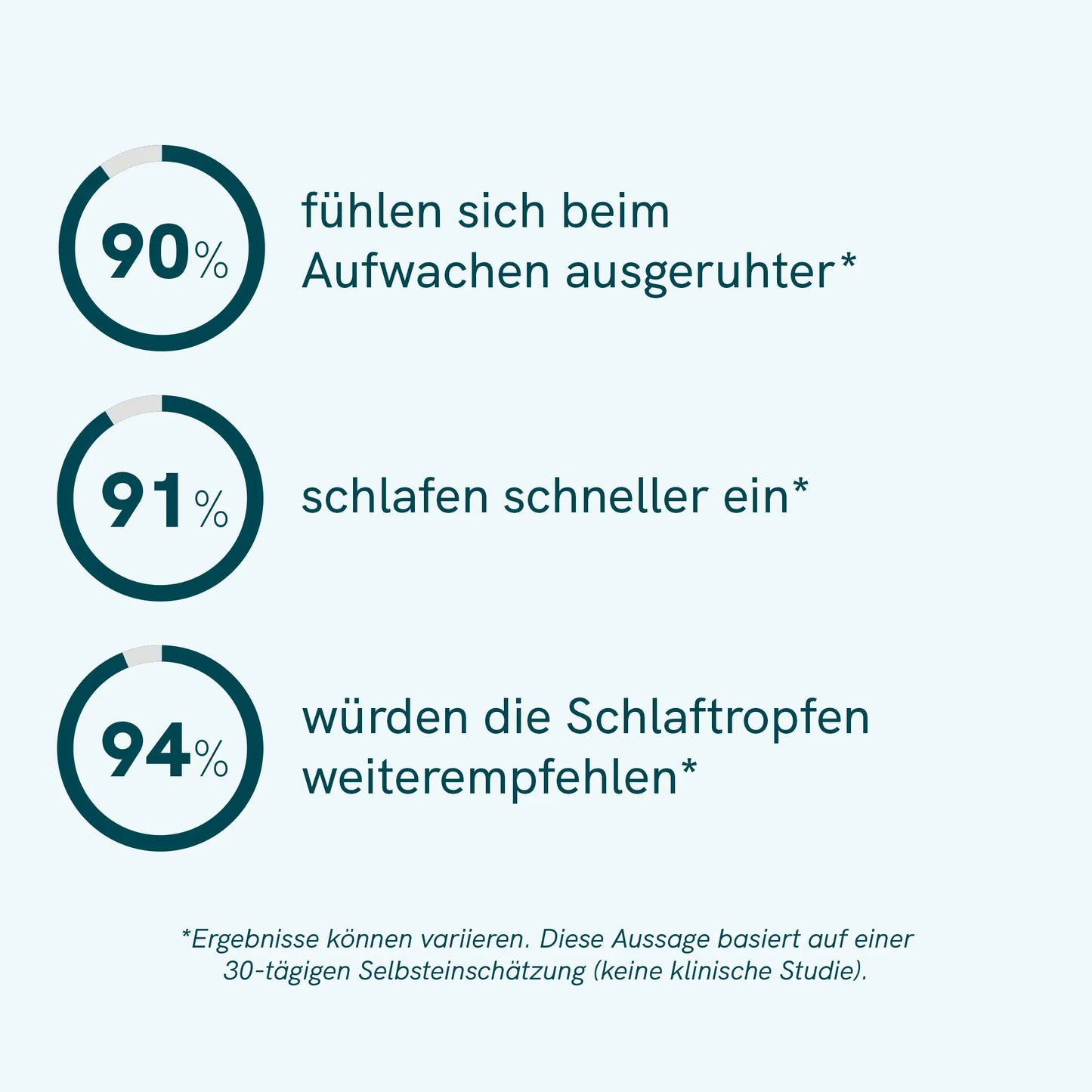 Schlaftropfen