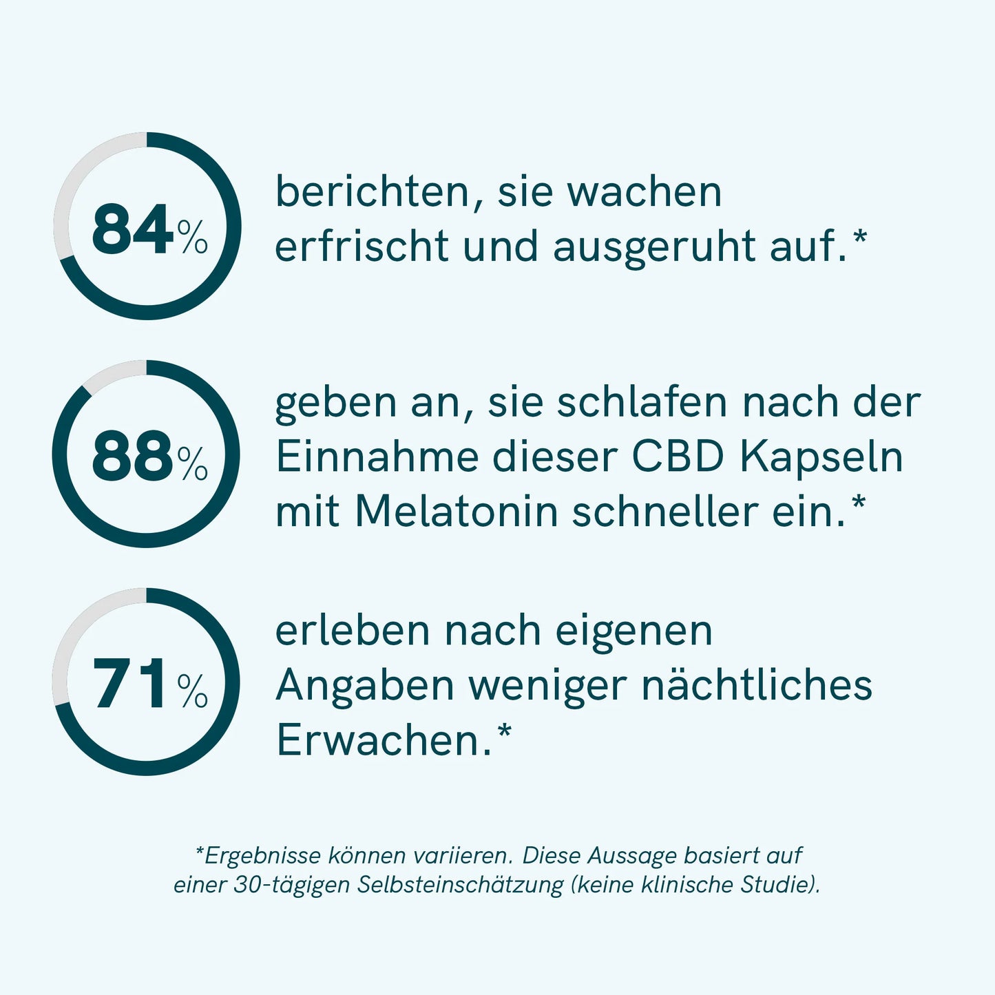 CBD Kapseln mit Melatonin- Doppelpack - für ICWB Leser