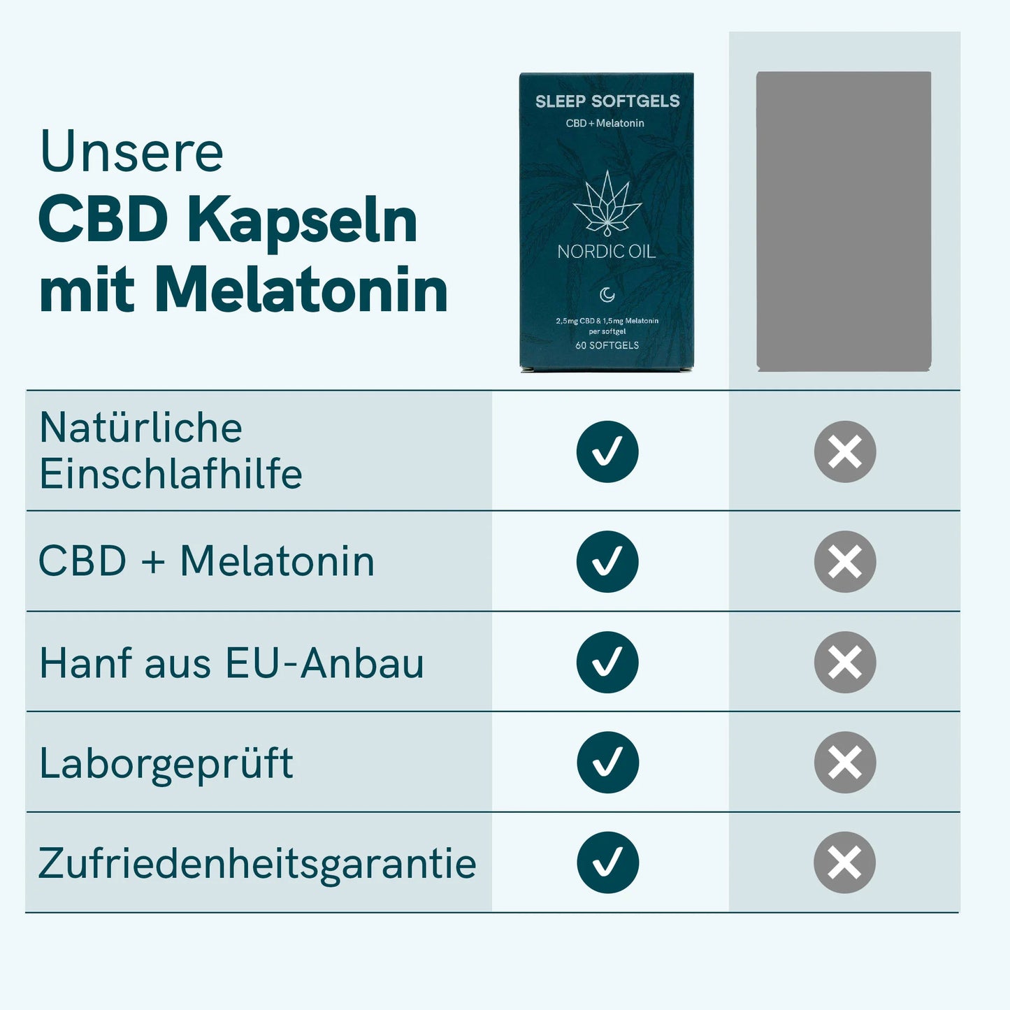 CBD Kapseln mit Melatonin- Doppelpack - für ICWB Leser