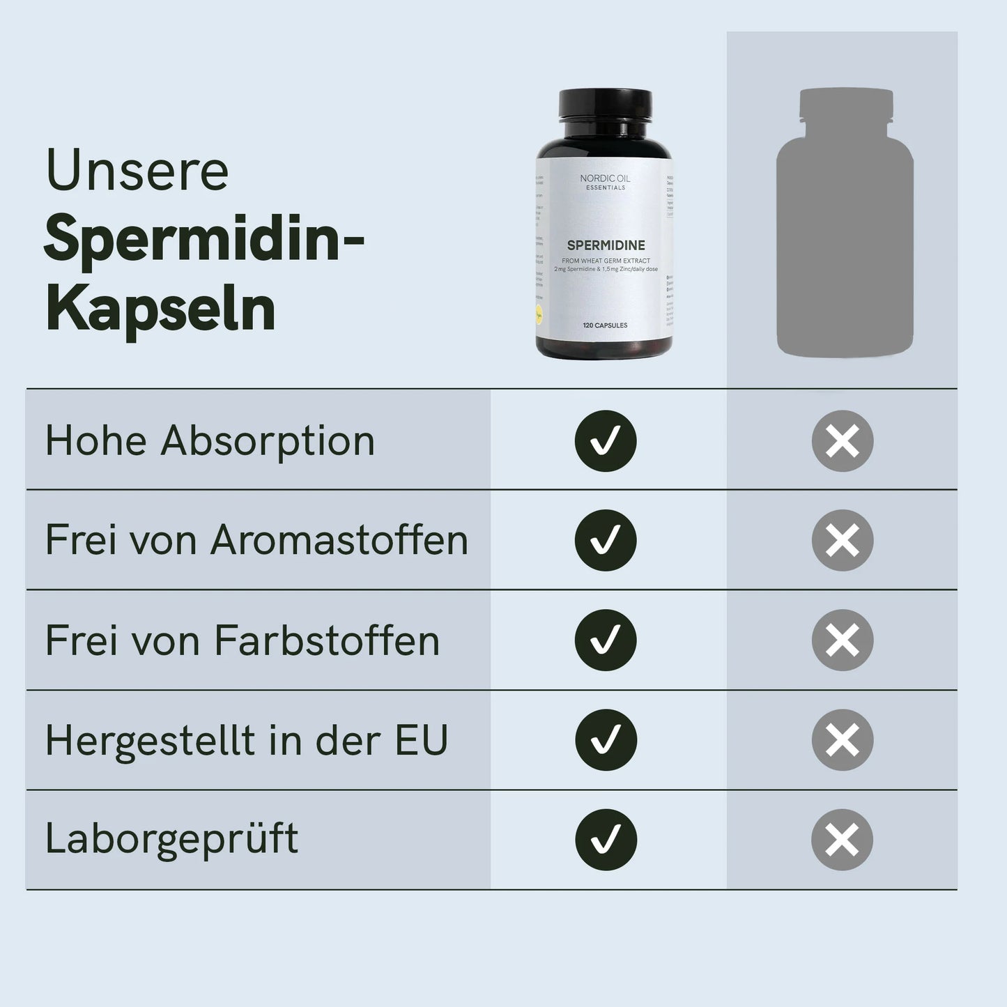 Spermidin Kapseln