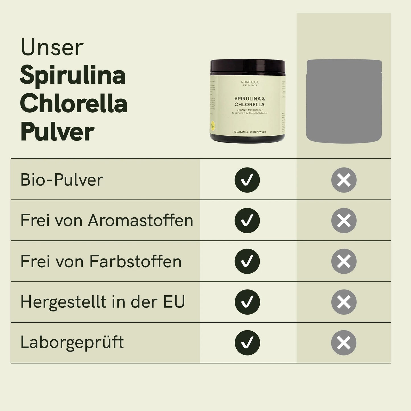 Spirulina Chlorella Pulver