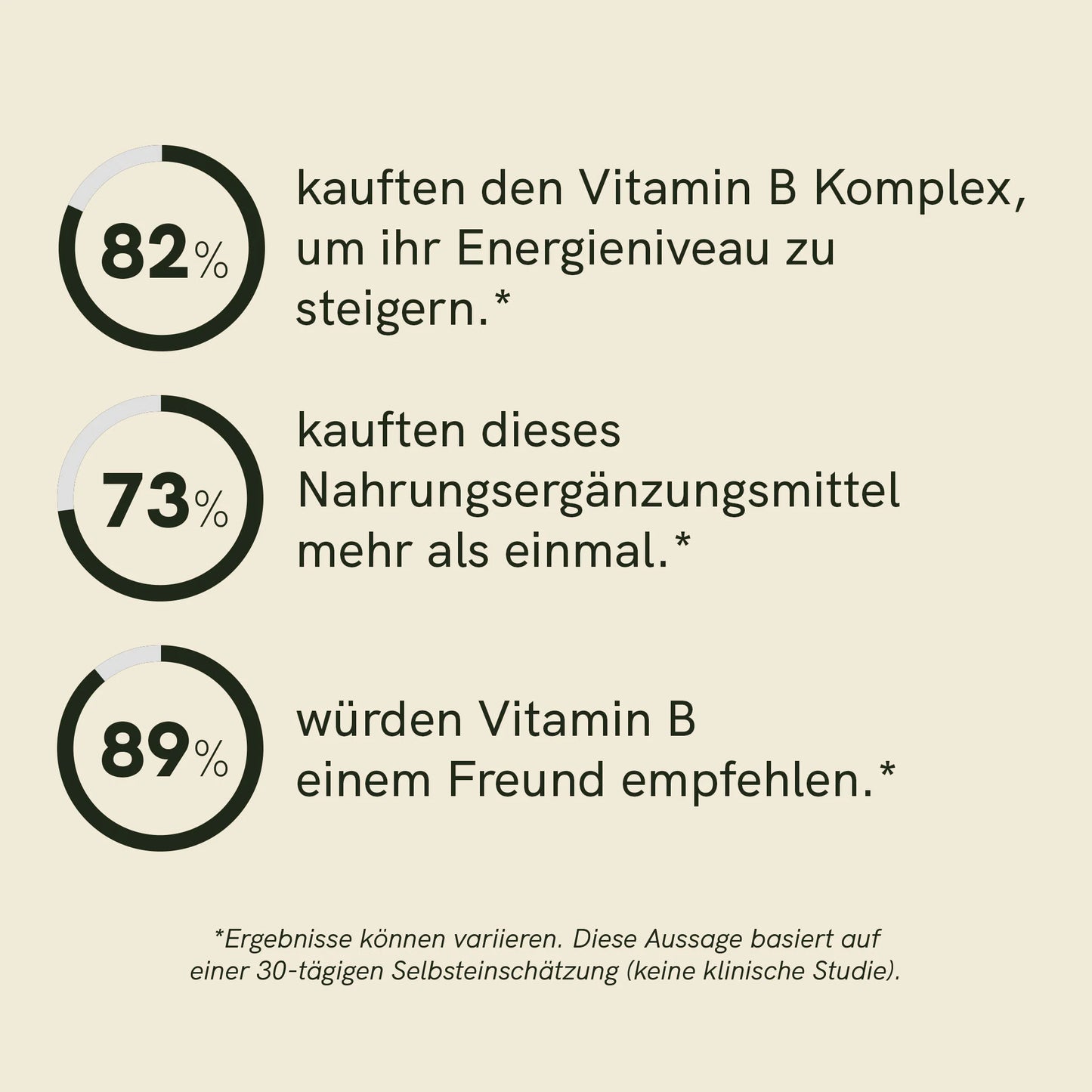 Vitamin B Komplex