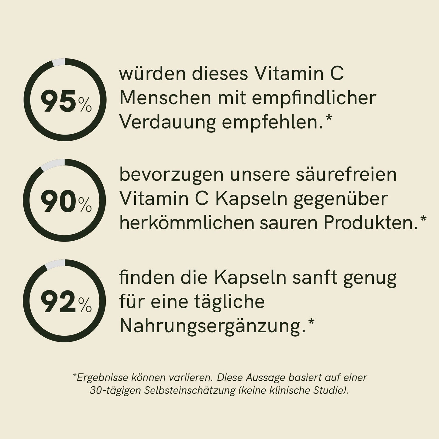 Vitamin C Kapseln
