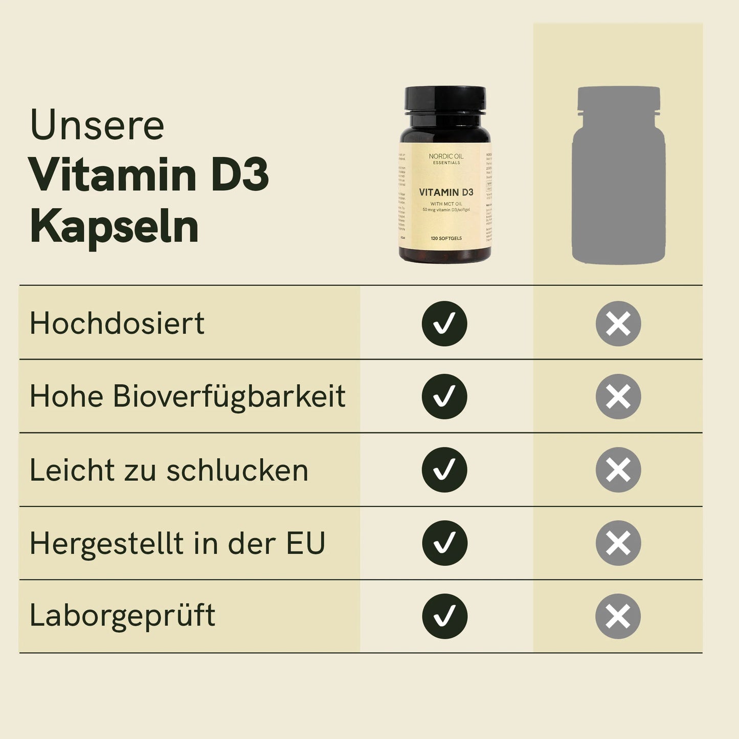 Vitamin D3 Kapseln