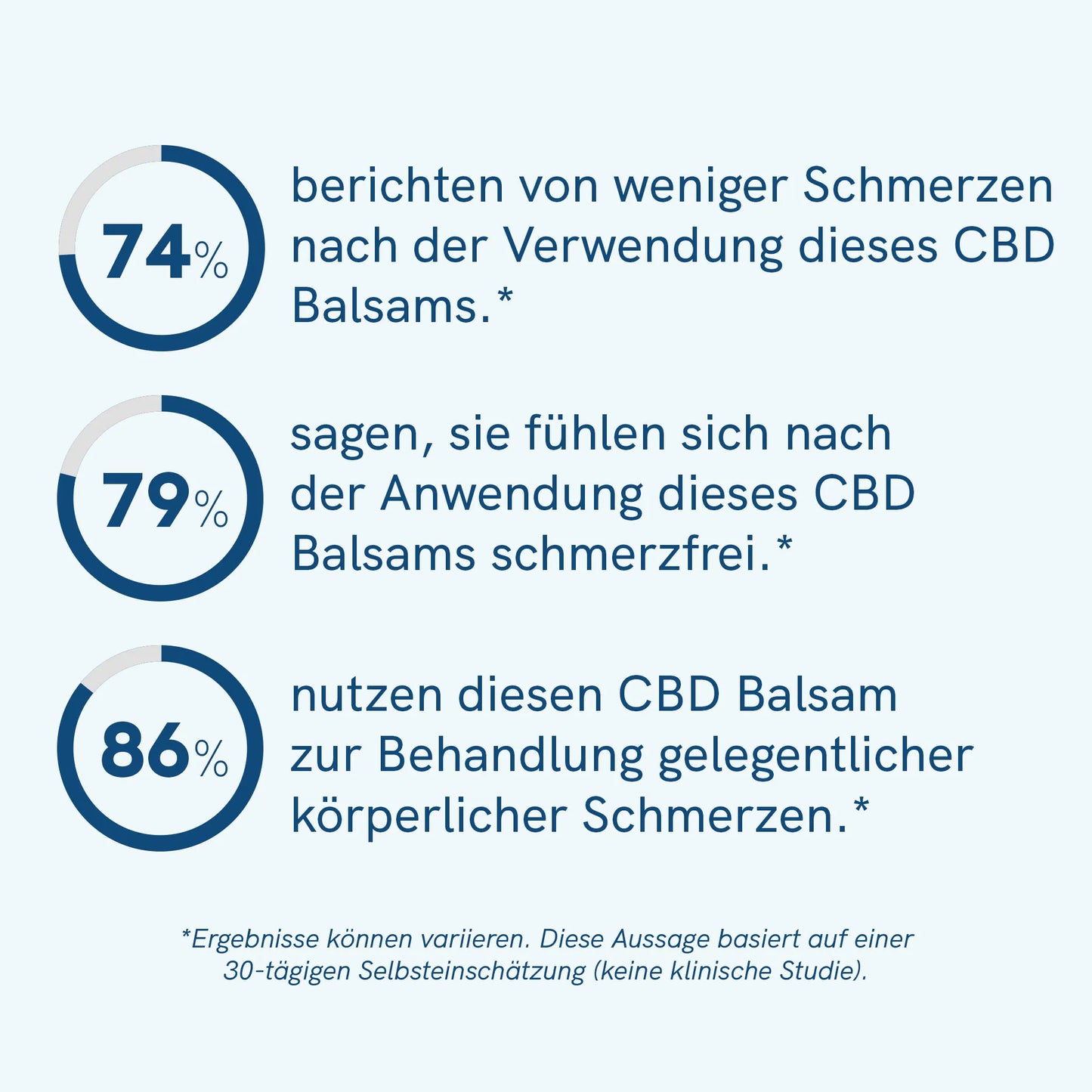 CBD Wärmebalsam
