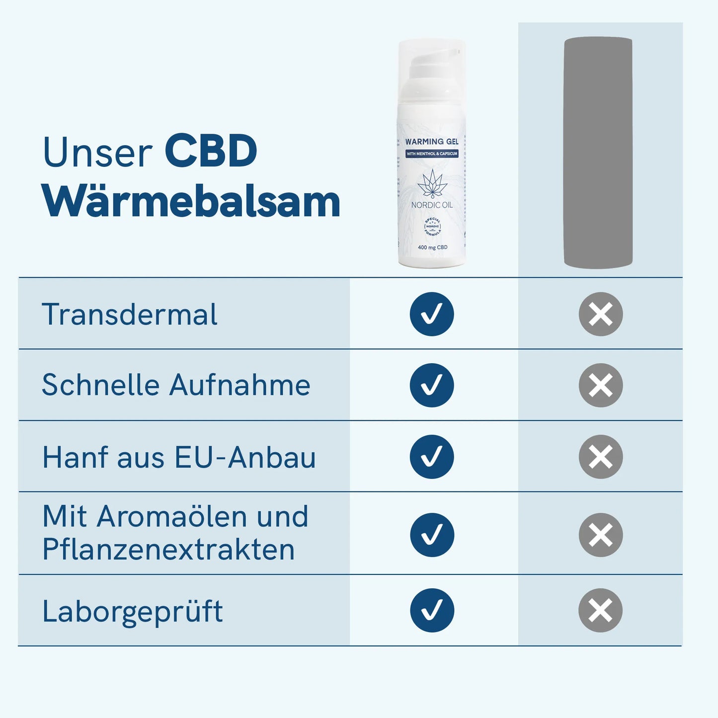 CBD Wärmebalsam