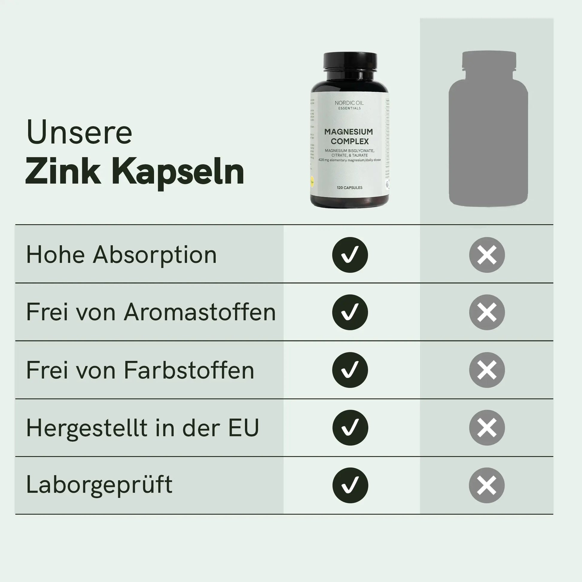Infografik: Unsere Zinkkapseln – hohe Absorption, frei von Aromastoffen und Farbstoffen, hergestellt in der EU, Laborgeprüft