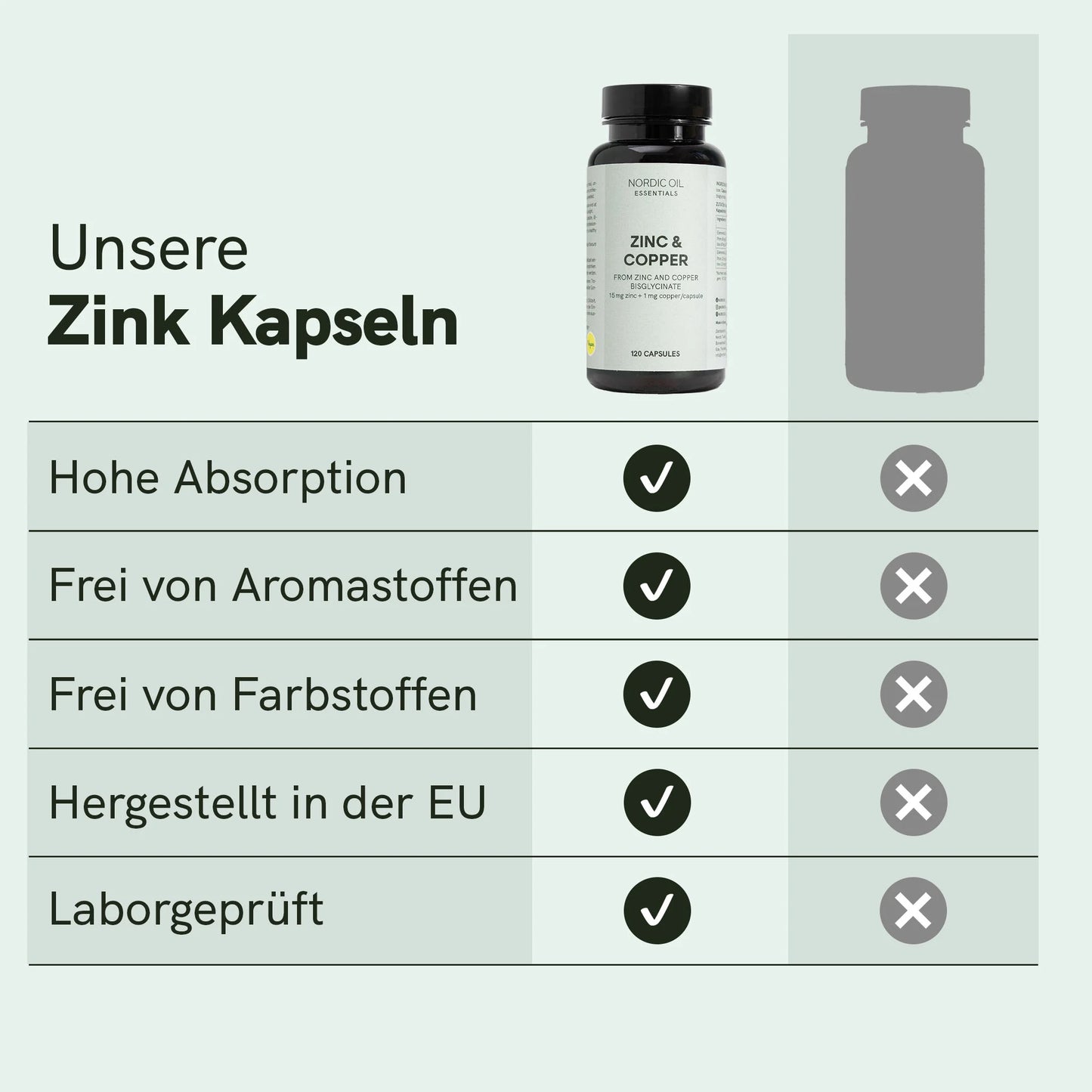 Zink Kapseln